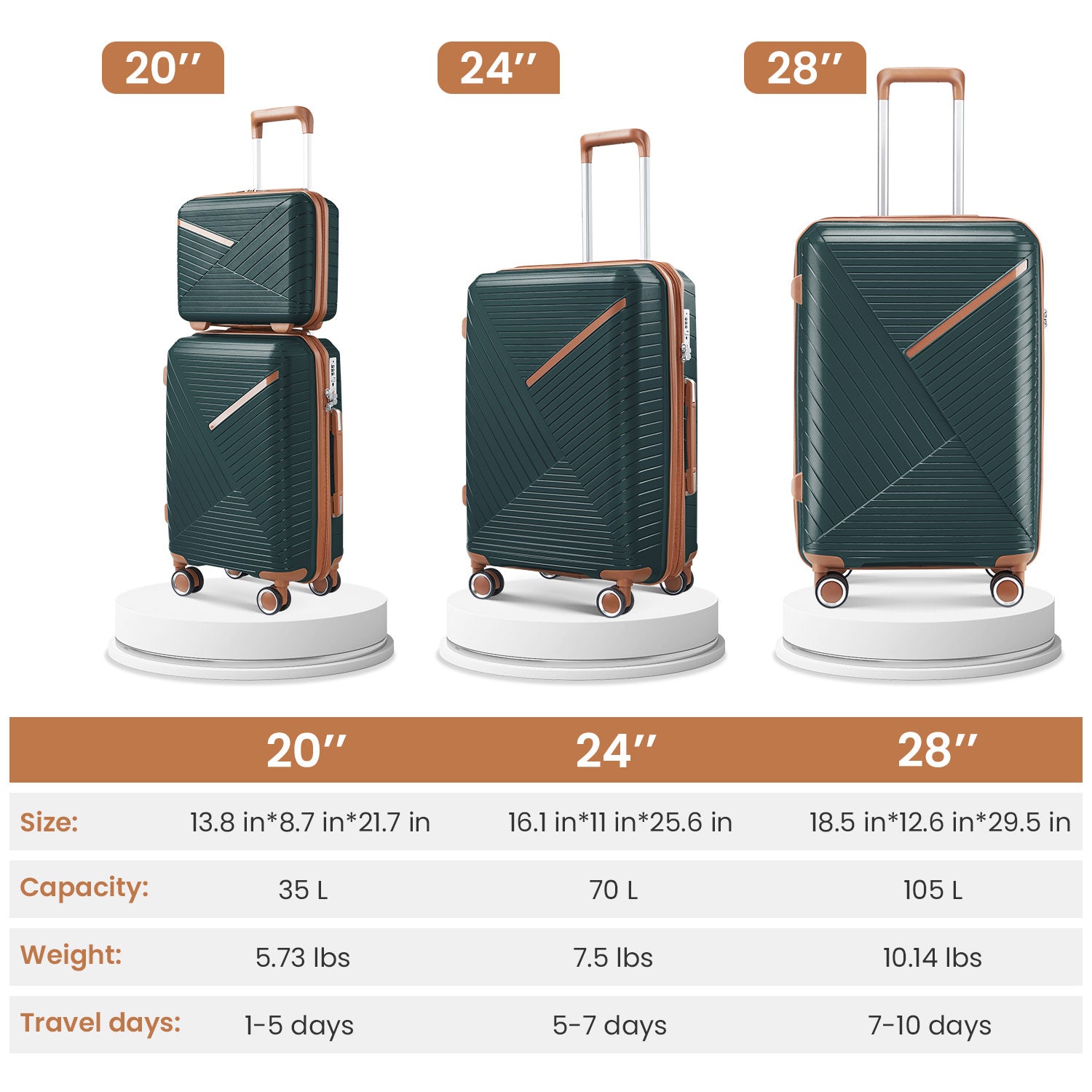 4-Piece PP Hard Shell Luggage Set with TSA Lock